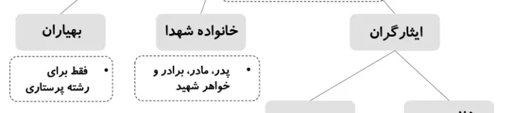 سهمیه های کنکور سراسری 1402