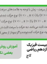 دفتر مشق 60 برگ دروس طلایی طرح گل