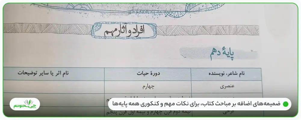 علوم و فنون ادبی دوازدهم تست خیلی سبز | چی بخونم