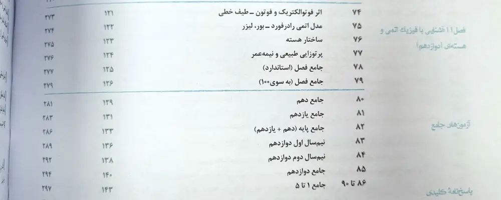 چرا کتاب‌ کمک درسی برای پایه دوازدهم ضروری است؟ راهنمای جامع | چی بخونم