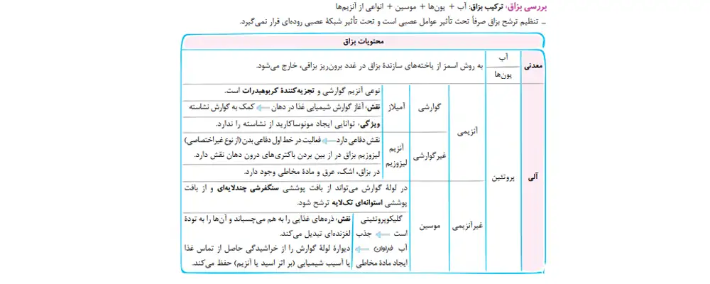 چرا کتاب‌ کمک درسی برای پایه دوازدهم ضروری است؟ راهنمای جامع | چی بخونم