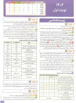 مینی چند کنکور رشته تجربی خیلی سبز