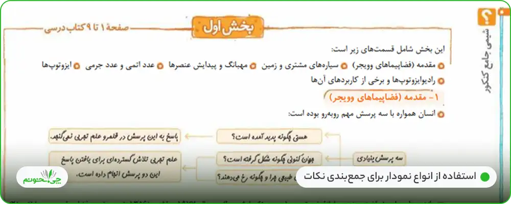بهترین کتاب کمک درسی شیمی کنکور تجربی و ریاضی 1404 | چی بخونم