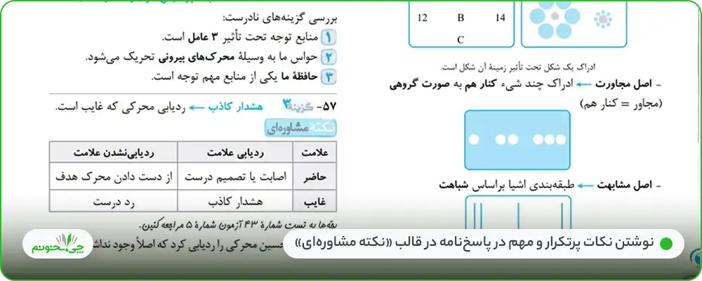 بهترین کتاب های کمک درسی روان شناسی برای کنکور انسانی 1404 | چی بخونم
