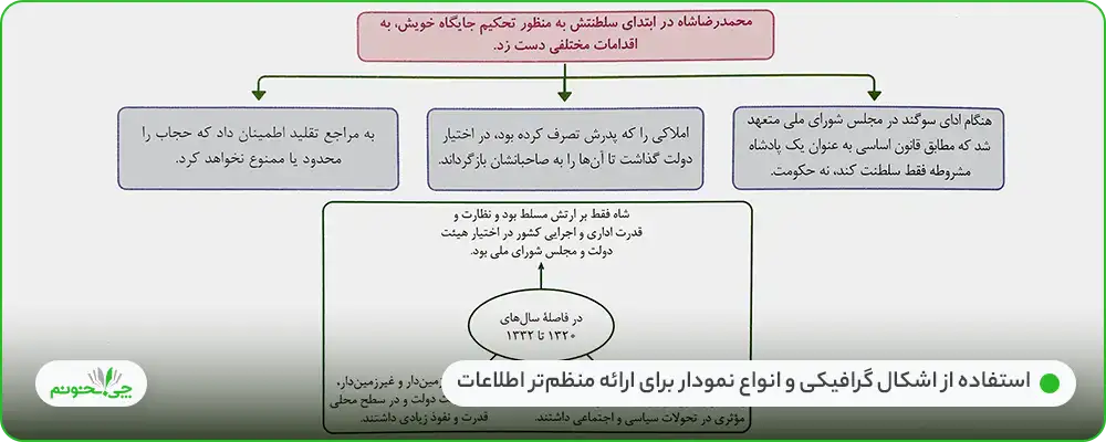 بهترین کتاب های کمک درسی تاریخ و جغرافیا برای کنکور انسانی 1404 | چی بخونم