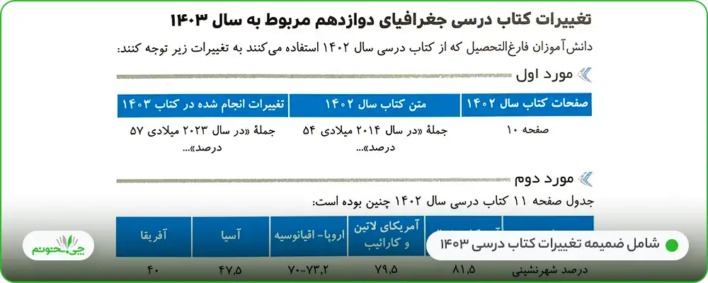 بهترین کتاب های کمک درسی تاریخ و جغرافیا برای کنکور انسانی 1404 | چی بخونم