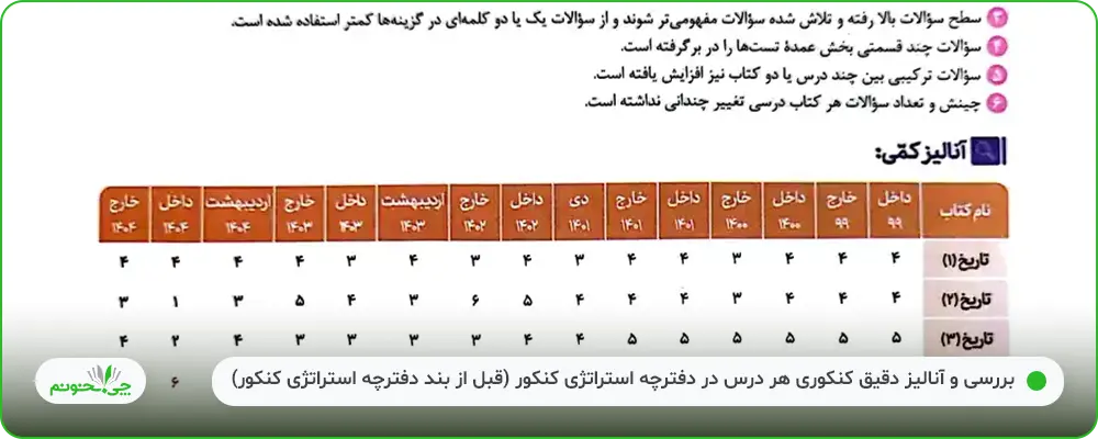 کنکوریوم رشته انسانی مهروماه | چی بخونم